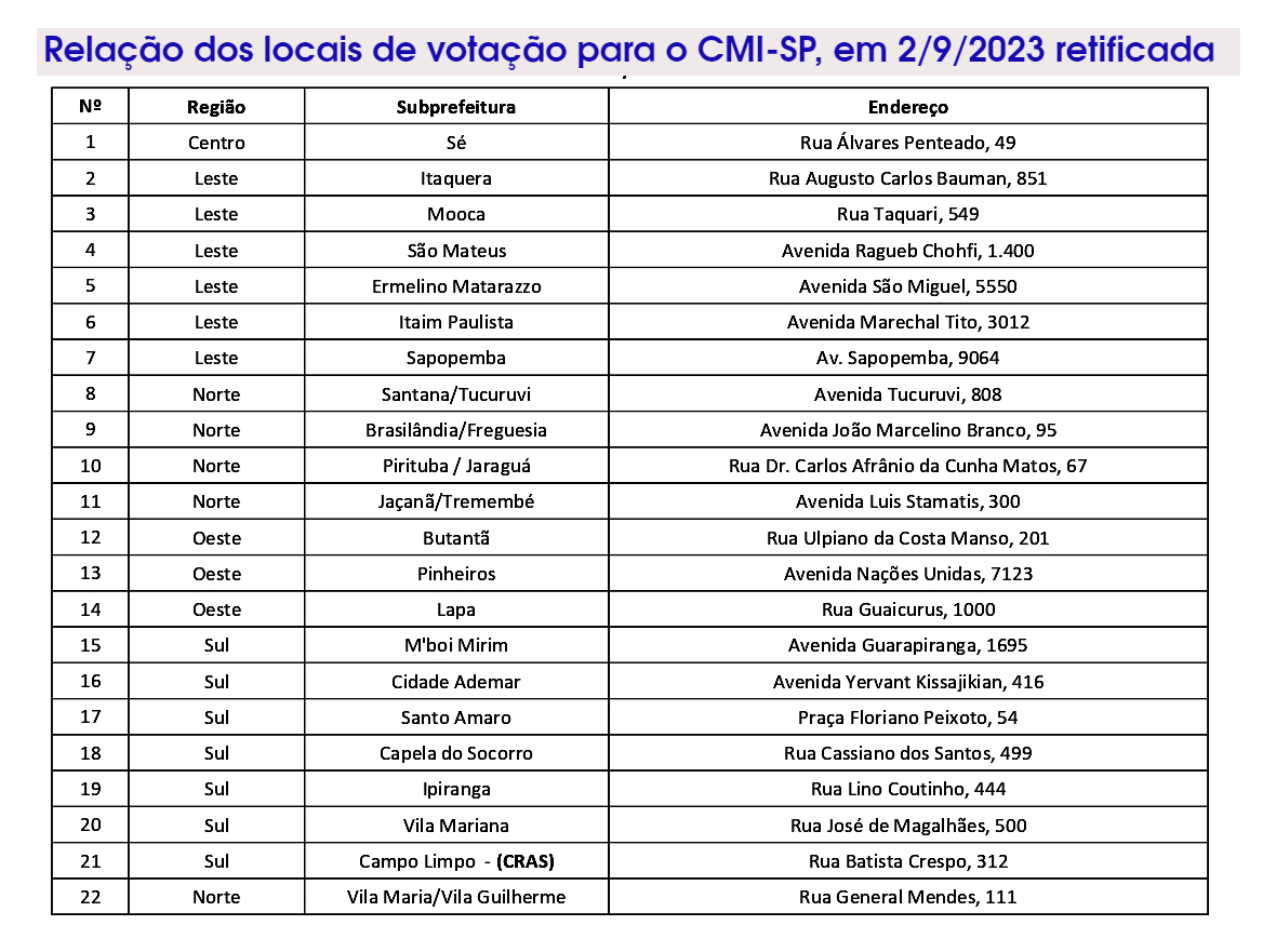 A Comissão eleitoral do CMI-SP publicou lista com alterações nos locais de  votação da Eleição em 2/9 – Jornal da 3ª Idade